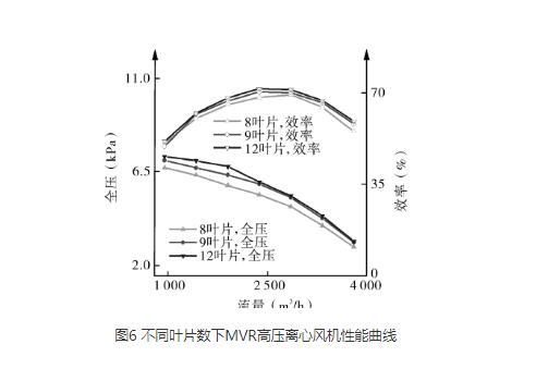 高压离心5G影院天天看天天爽