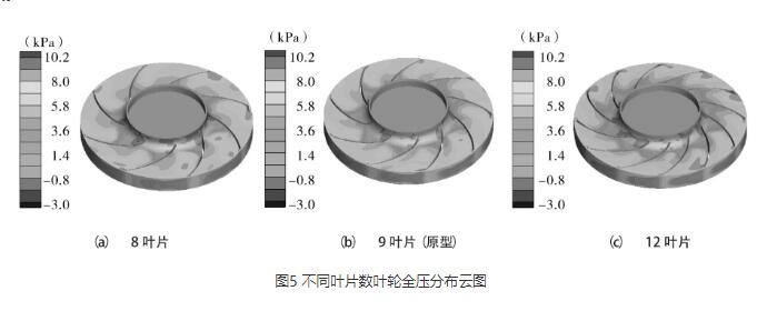 高压离心5G影院天天看天天爽