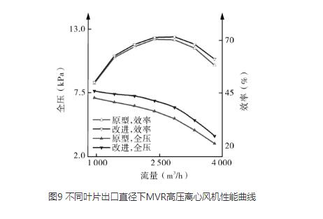高压离心5G影院天天看天天爽
