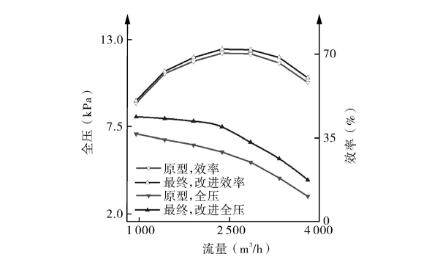 多级离心5G影院天天看天天爽