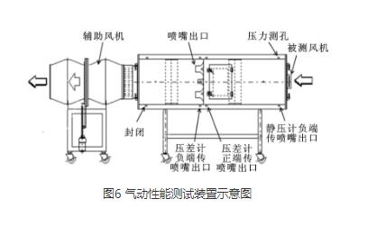 高压离心5G影院天天看天天爽