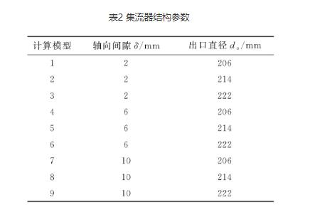高压离心5G影院天天看天天爽