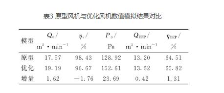 高压离心5G影院天天看天天爽
