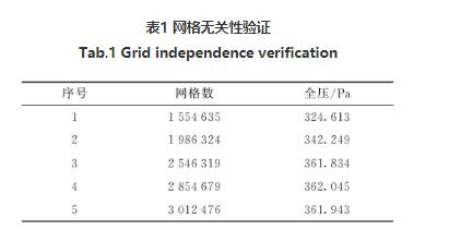 高压离心5G影院天天看天天爽