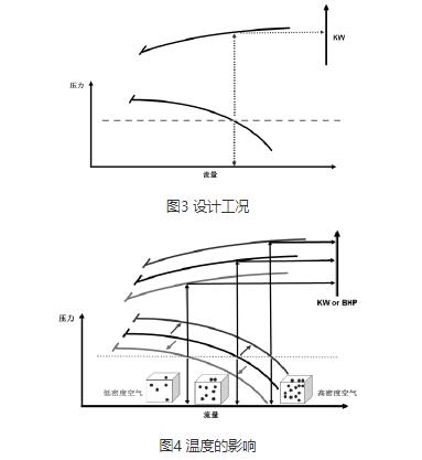 多级离心5G影院天天看天天爽