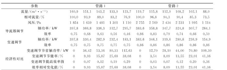 高压离心5G影院天天看天天爽